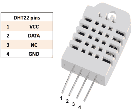 Sonda DHT22 temperatura e umidità